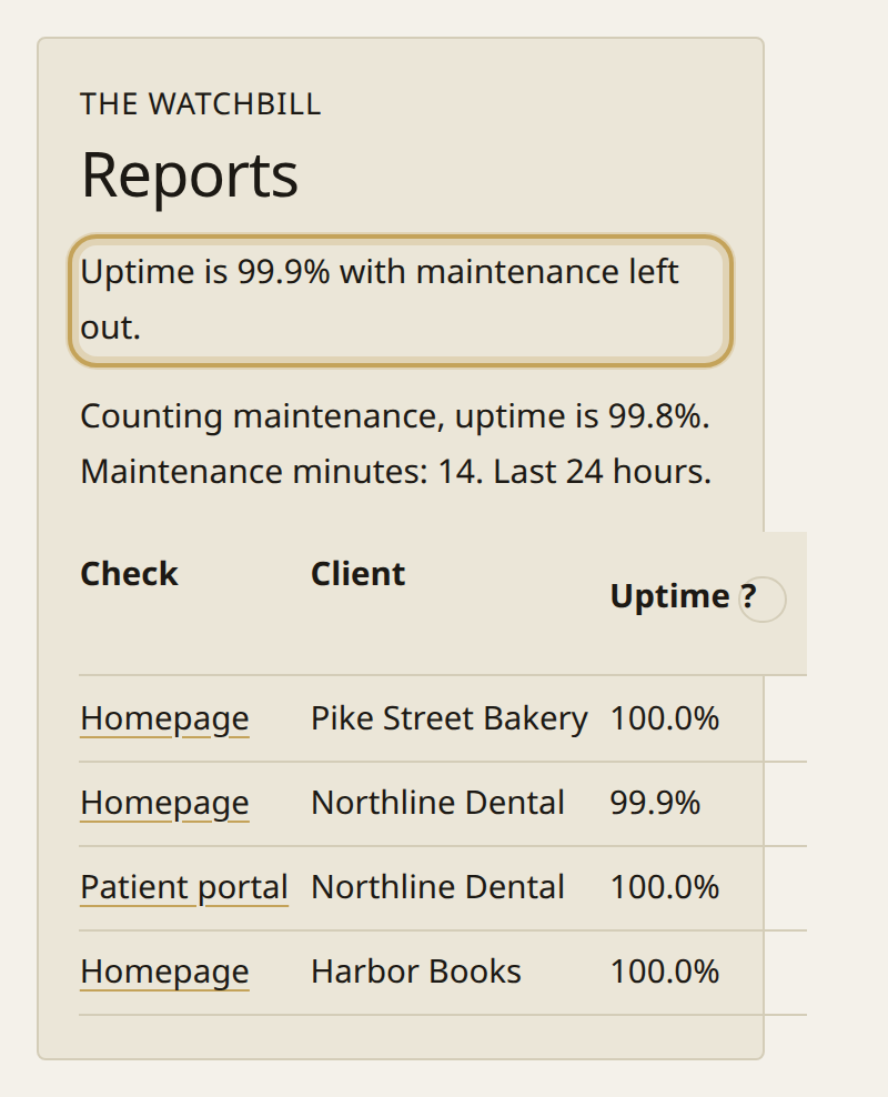 An uptime report. The summary figures are at the top, then the first check rows.